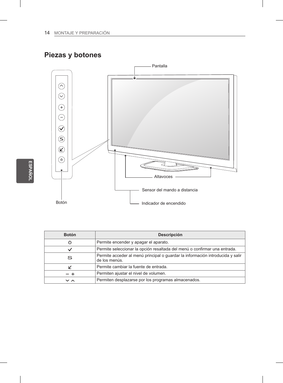 Piezas y botones | LG 60PN6500 User Manual | Page 101 / 215