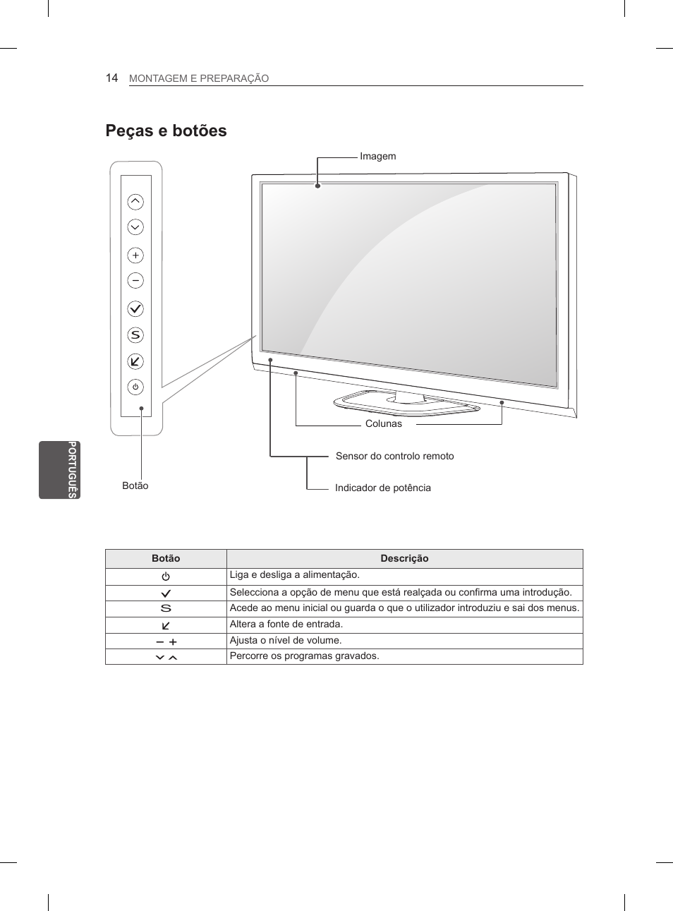 Peças e botões | LG 60PN6500 User Manual | Page 121 / 215