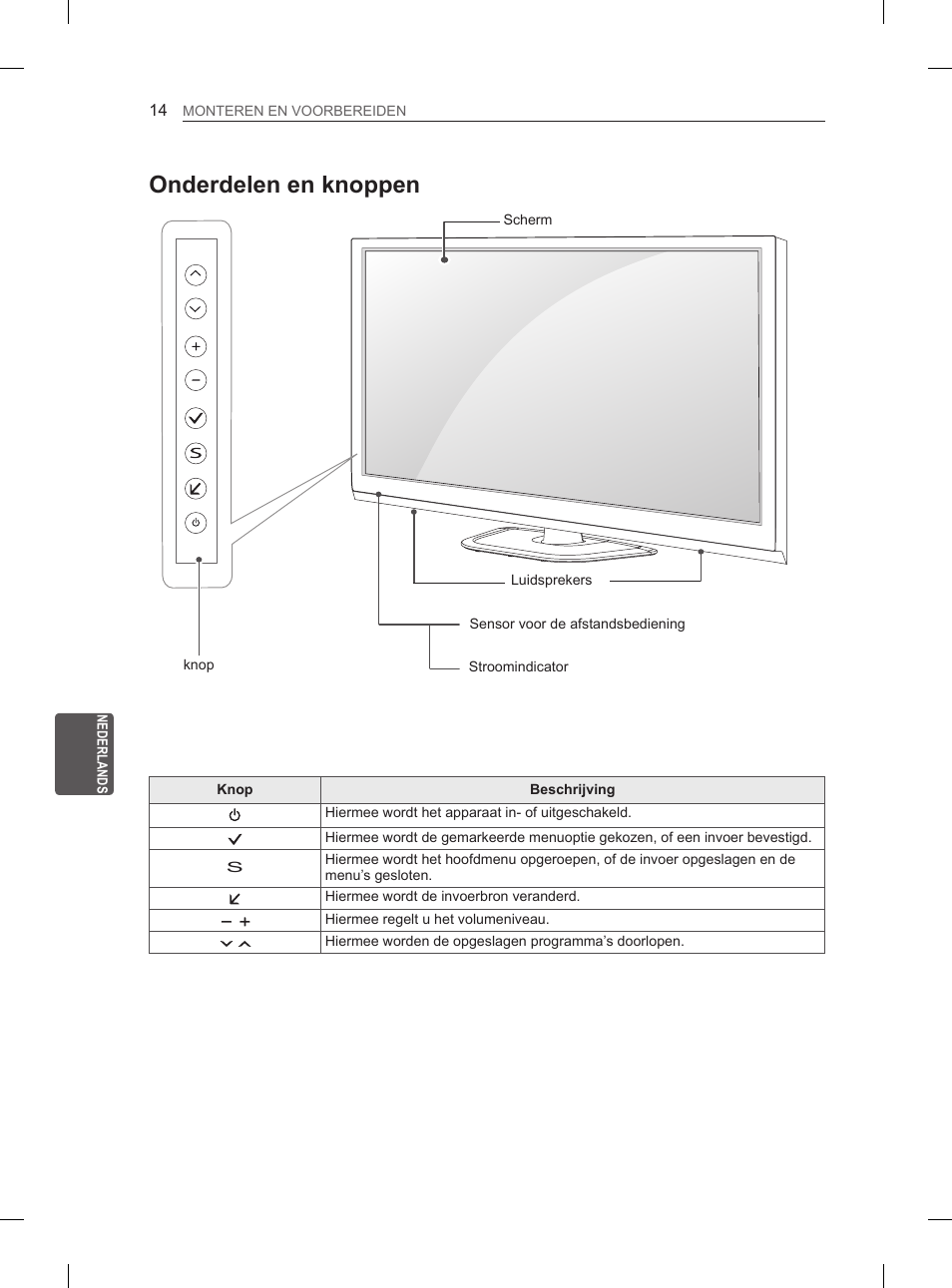 Onderdelen en knoppen | LG 60PN6500 User Manual | Page 141 / 215