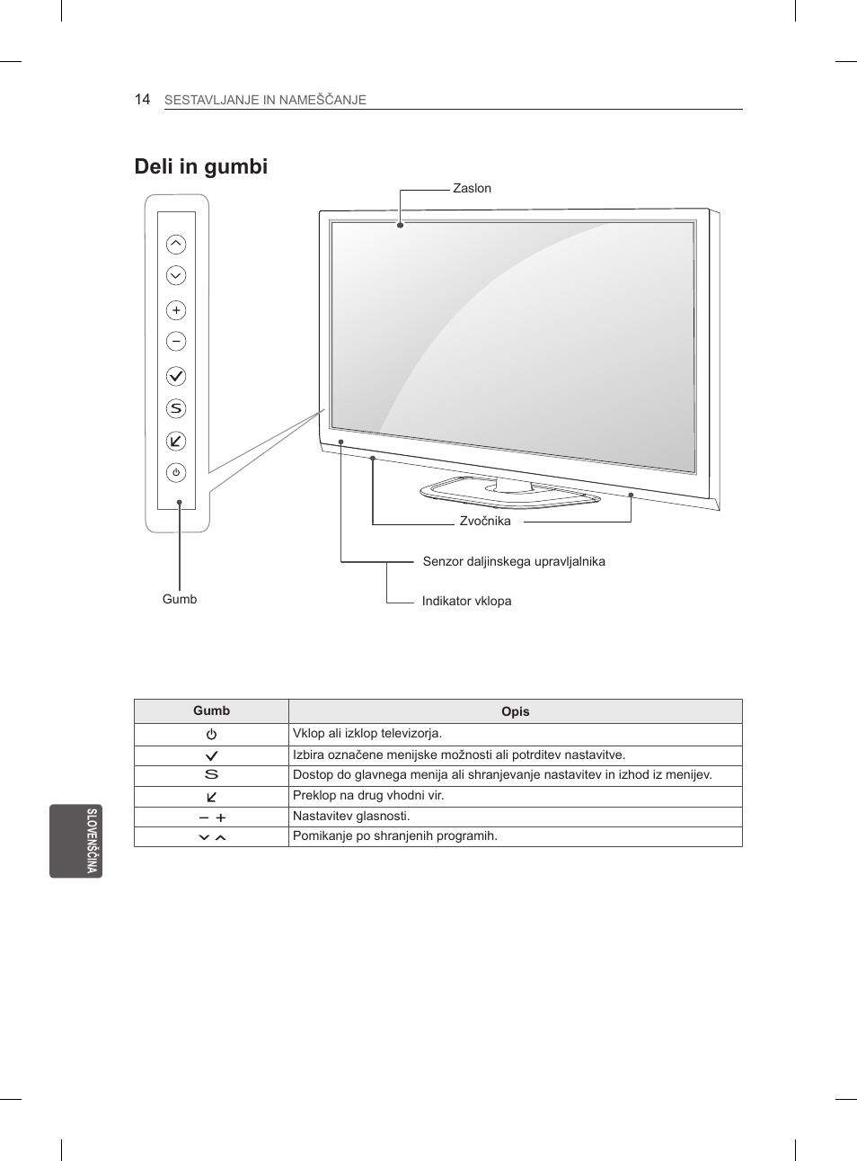 Deli in gumbi | LG 60PN6500 User Manual | Page 181 / 215