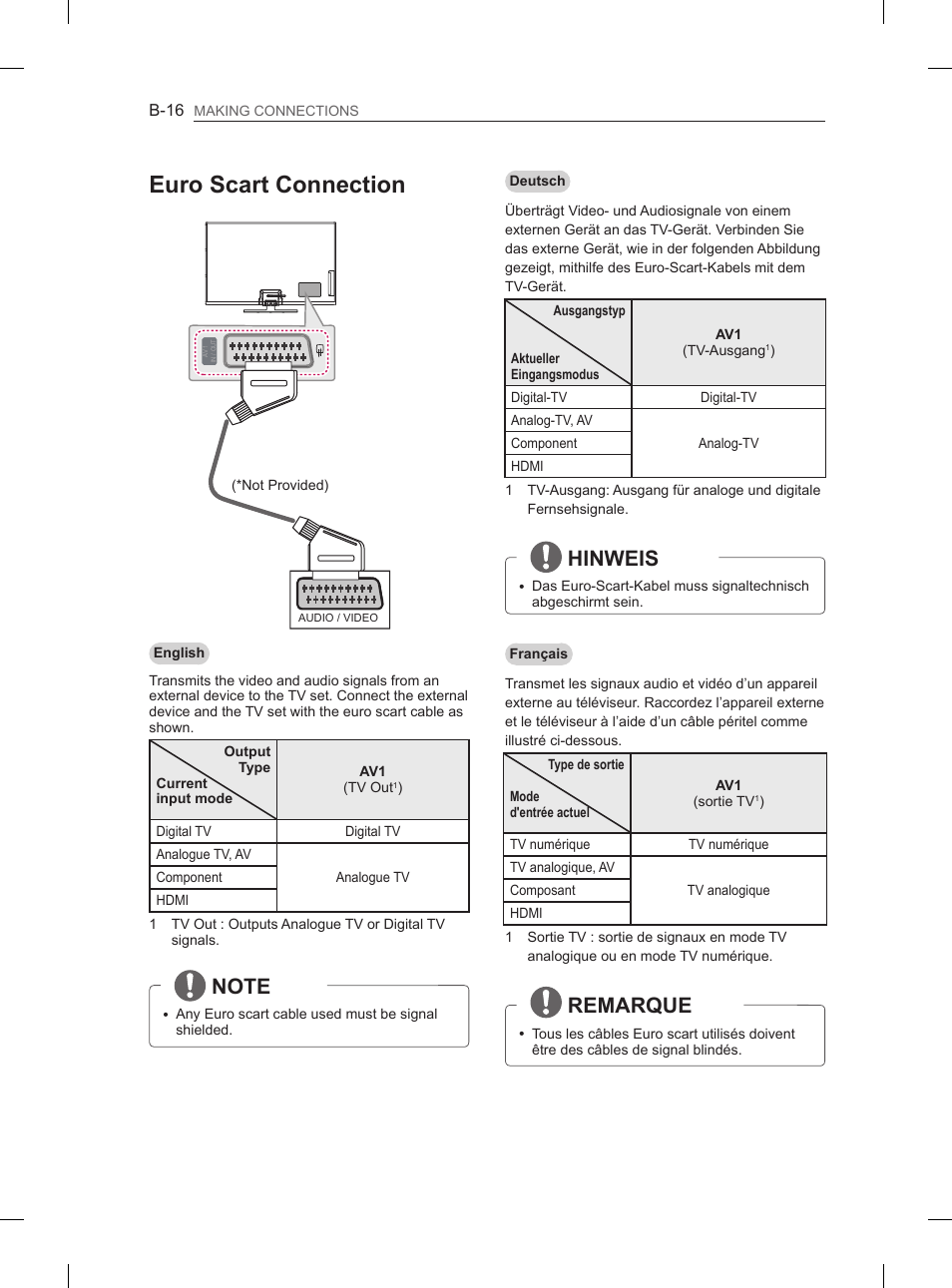 Euro scart connection, Hinweis, Remarque | LG 60PN6500 User Manual | Page 203 / 215