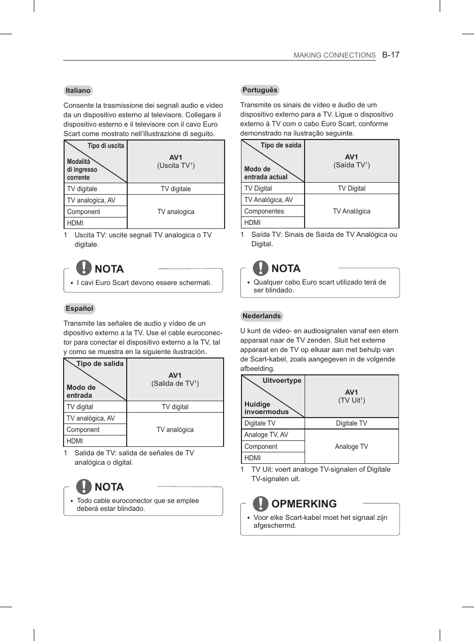 Nota, Opmerking | LG 60PN6500 User Manual | Page 204 / 215