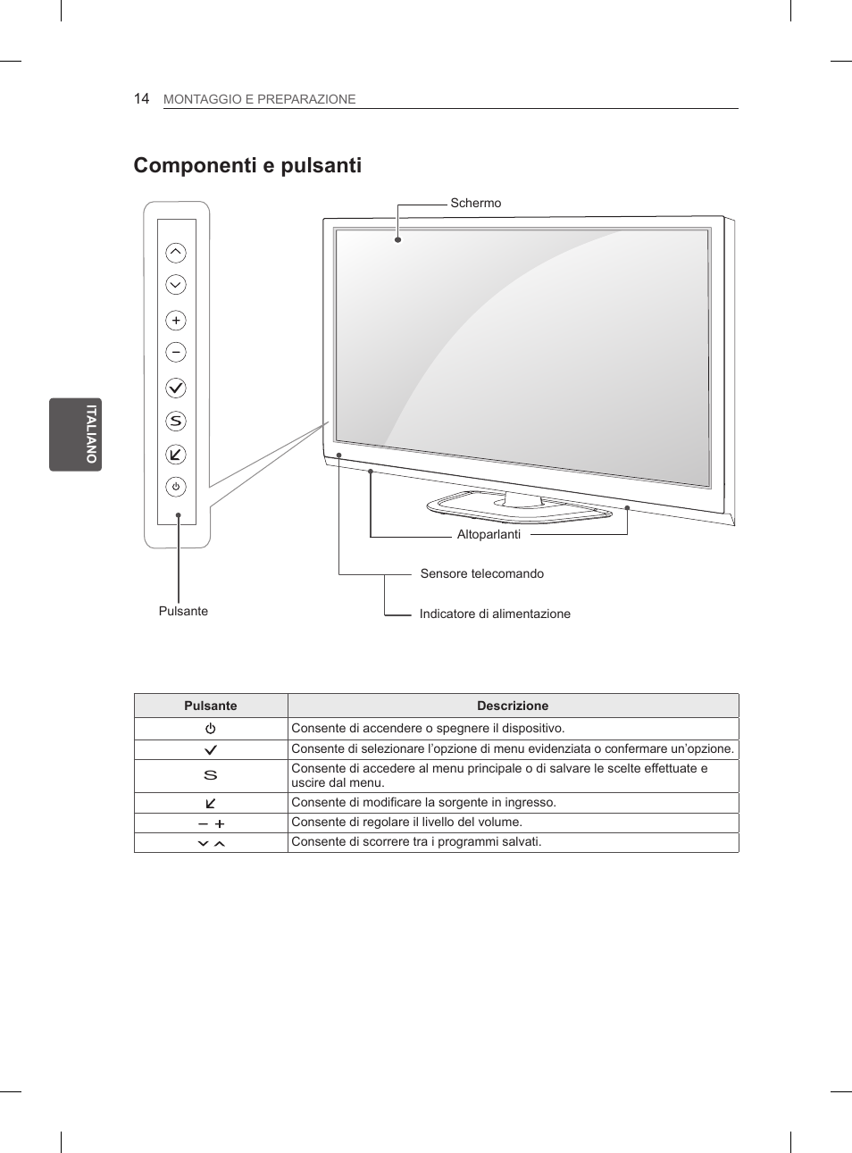 Componenti e pulsanti | LG 60PN6500 User Manual | Page 81 / 215