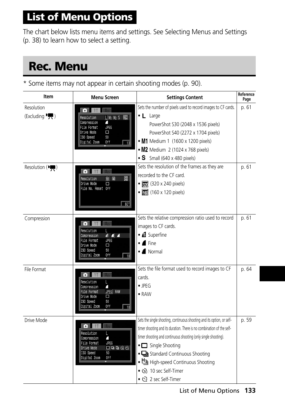 List of menu options, Rec. menu | Canon PowerShot S30 User Manual | Page 135 / 163