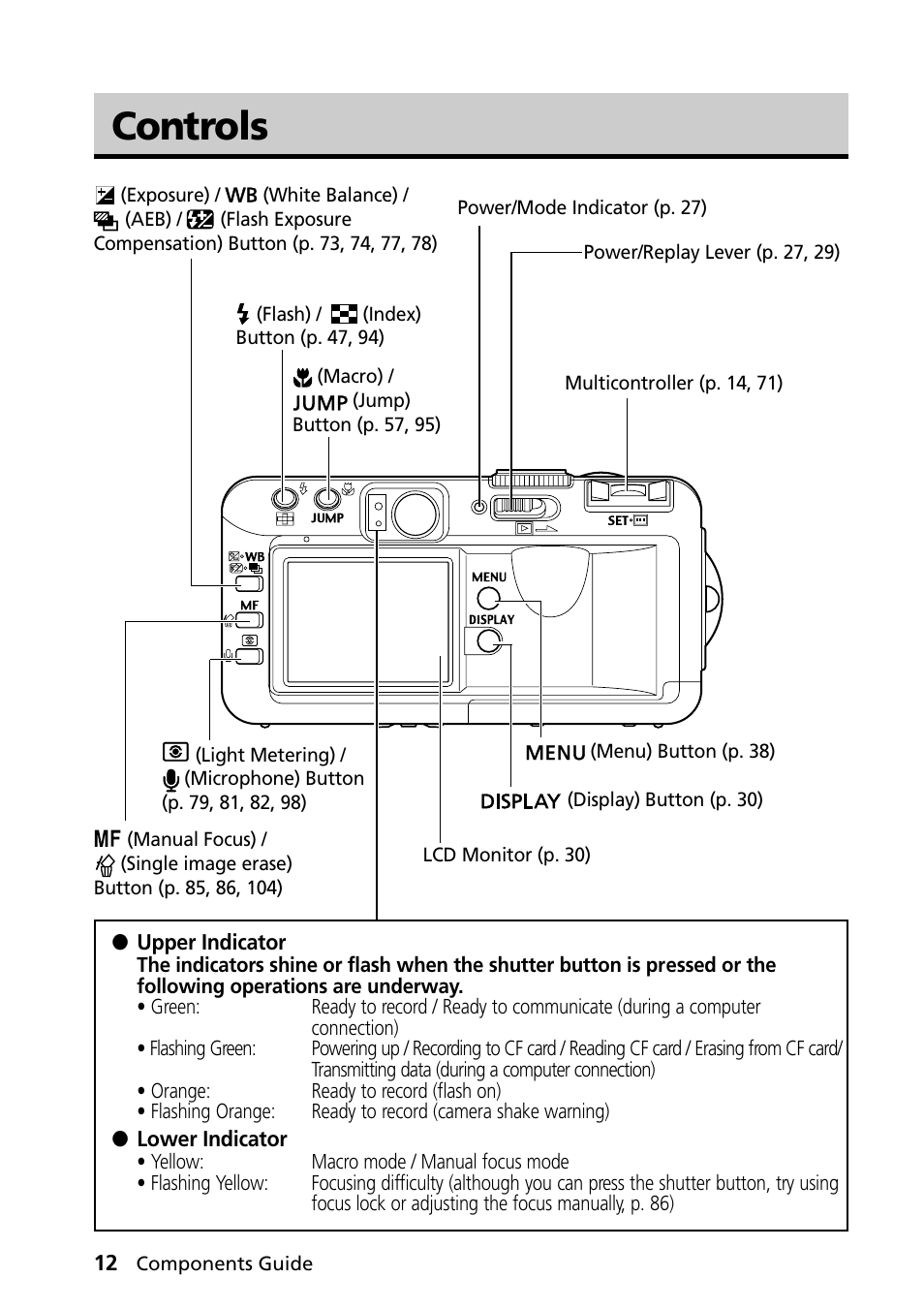 Controls | Canon PowerShot S30 User Manual | Page 14 / 163