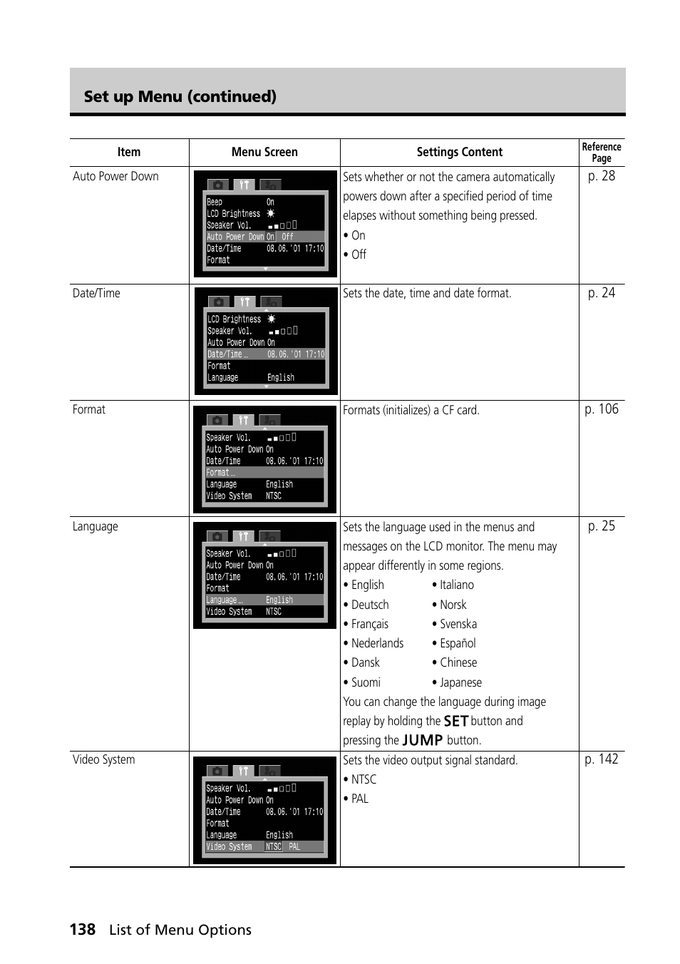 Set up menu (continued) | Canon PowerShot S30 User Manual | Page 140 / 163