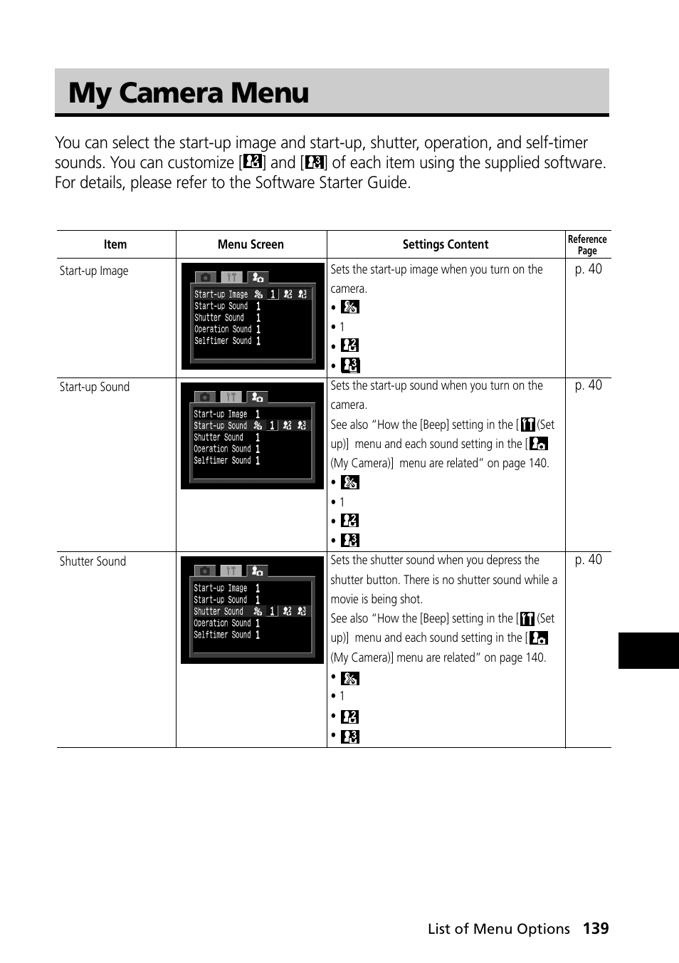 My camera menu | Canon PowerShot S30 User Manual | Page 141 / 163