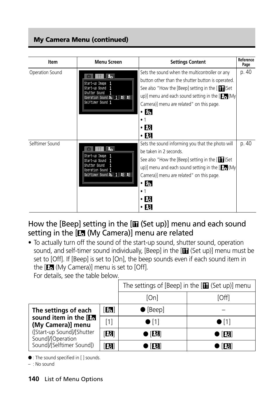 Canon PowerShot S30 User Manual | Page 142 / 163