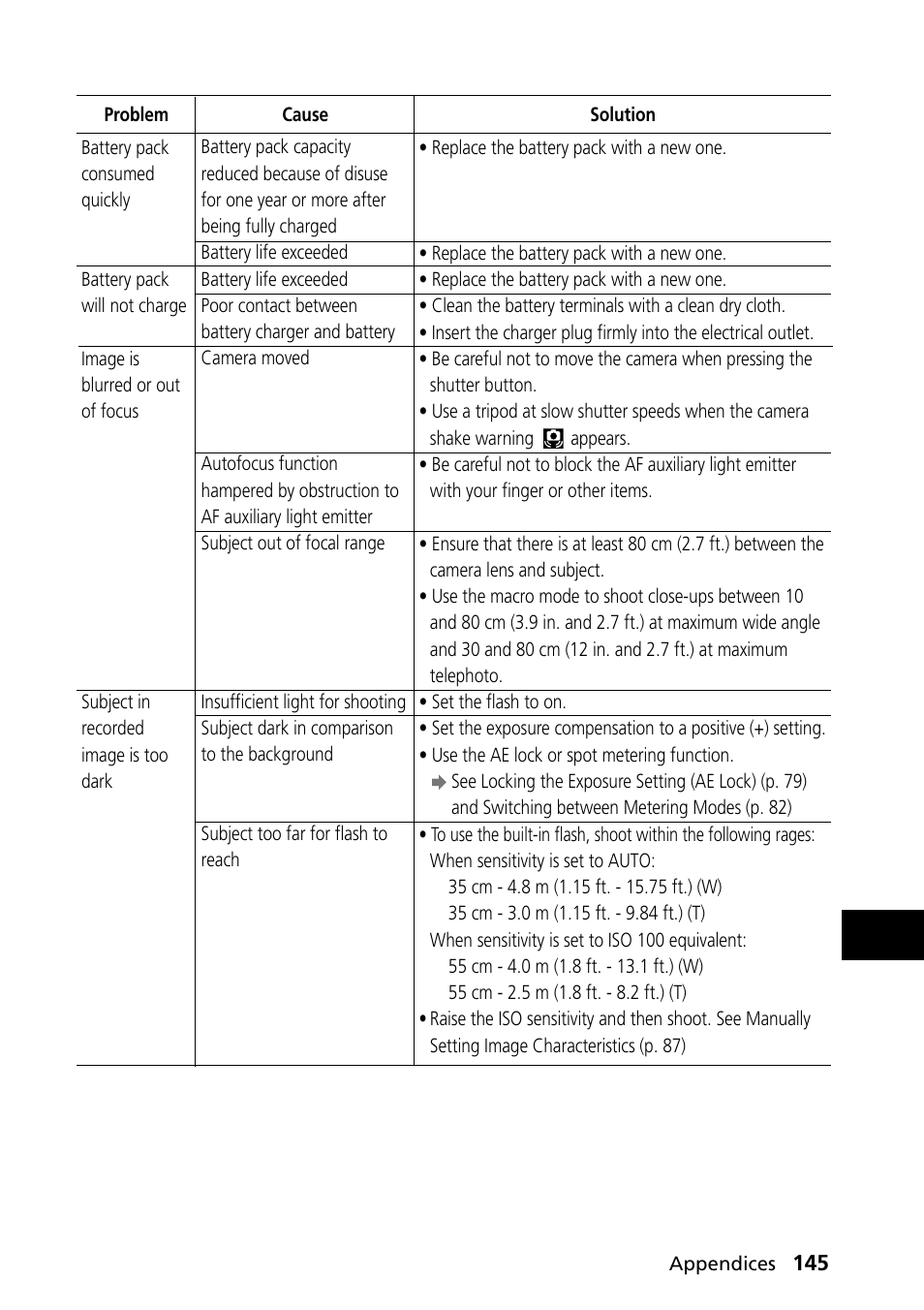 Canon PowerShot S30 User Manual | Page 147 / 163