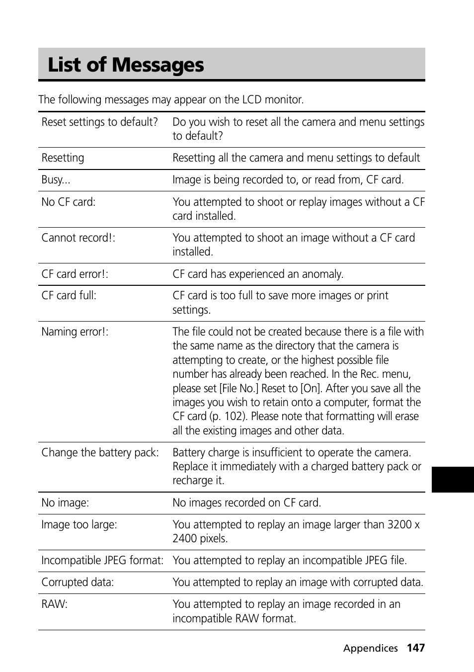 List of messages | Canon PowerShot S30 User Manual | Page 149 / 163