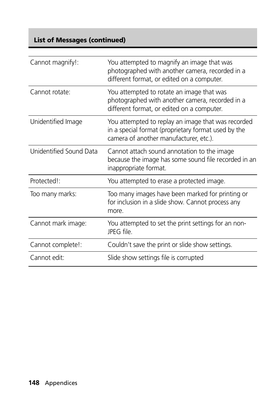 Canon PowerShot S30 User Manual | Page 150 / 163