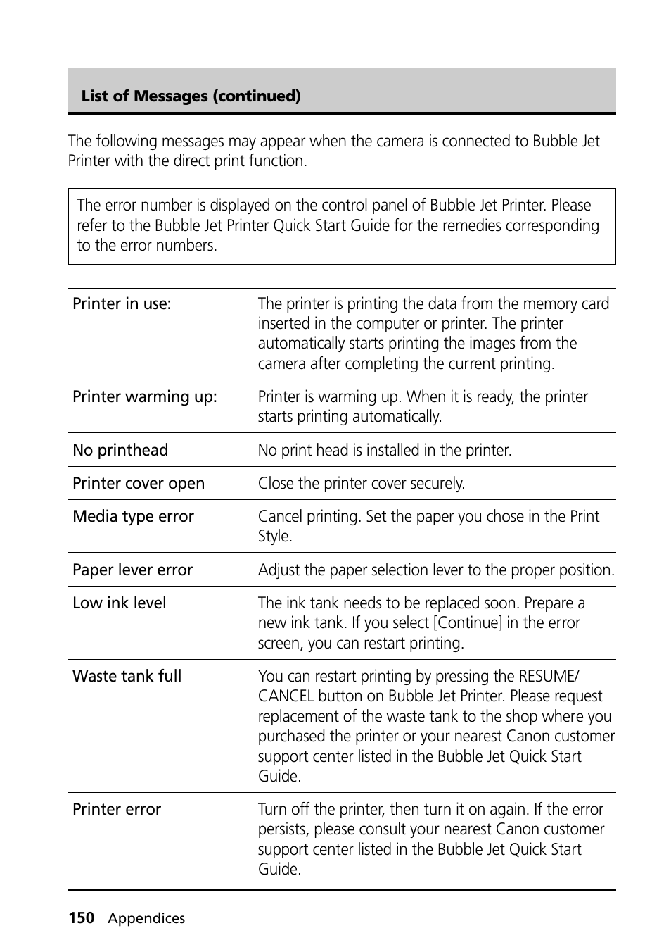Canon PowerShot S30 User Manual | Page 152 / 163
