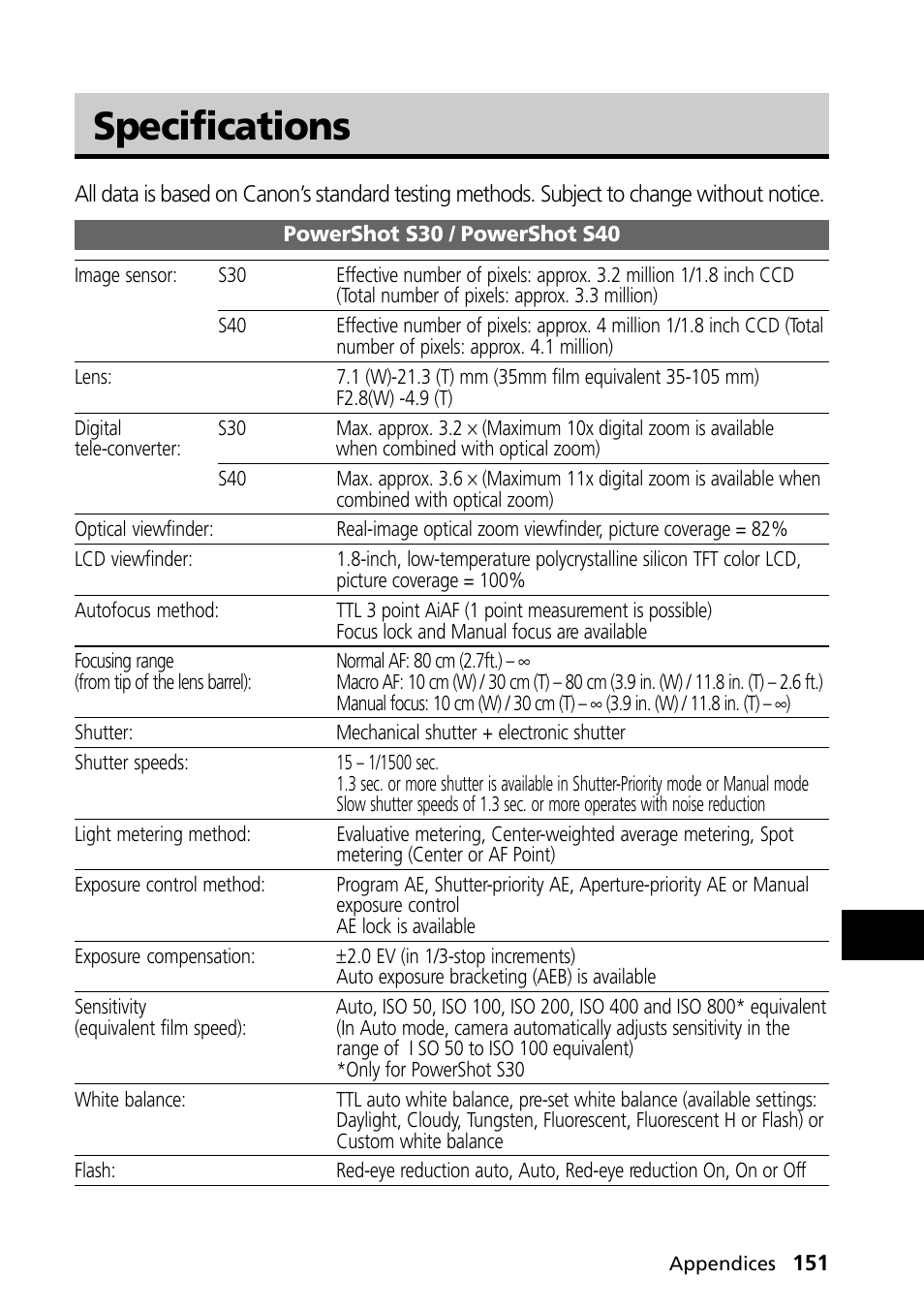 Specifications | Canon PowerShot S30 User Manual | Page 153 / 163