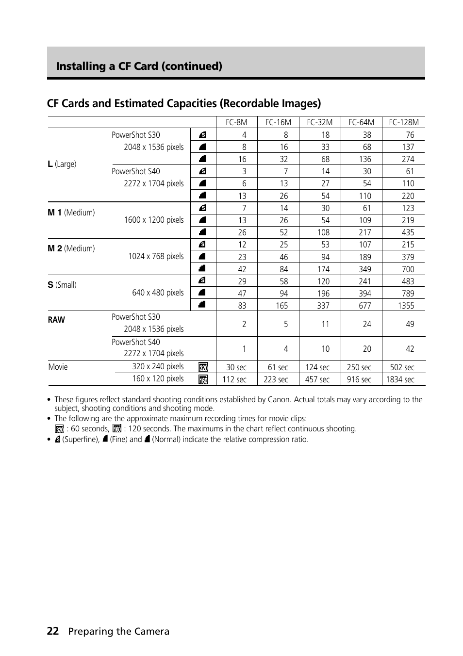 Installing a cf card (continued) | Canon PowerShot S30 User Manual | Page 24 / 163