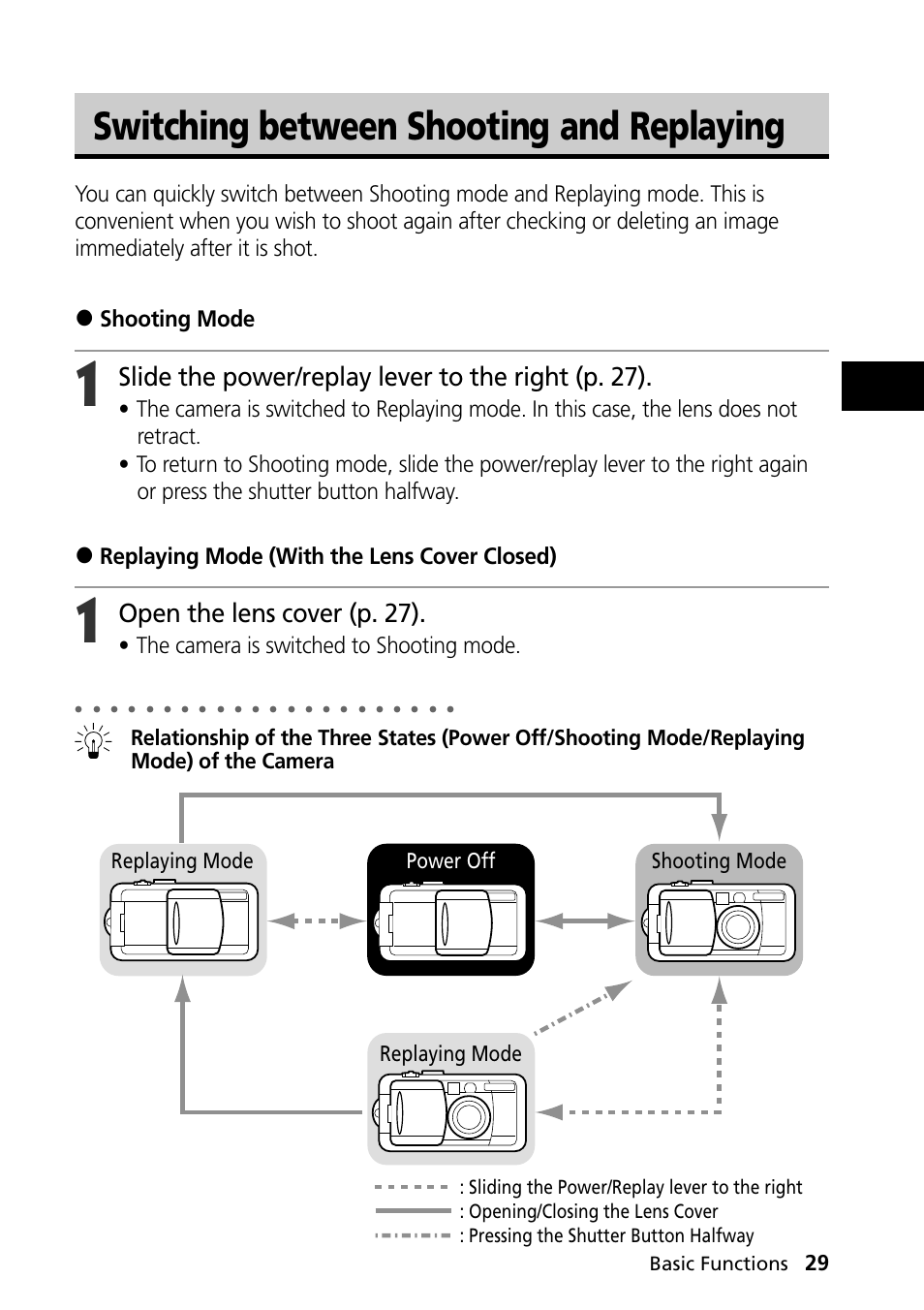 Switching between shooting and replaying, Slide the power/replay lever to the right (p. 27), Open the lens cover (p. 27) | The camera is switched to shooting mode | Canon PowerShot S30 User Manual | Page 31 / 163