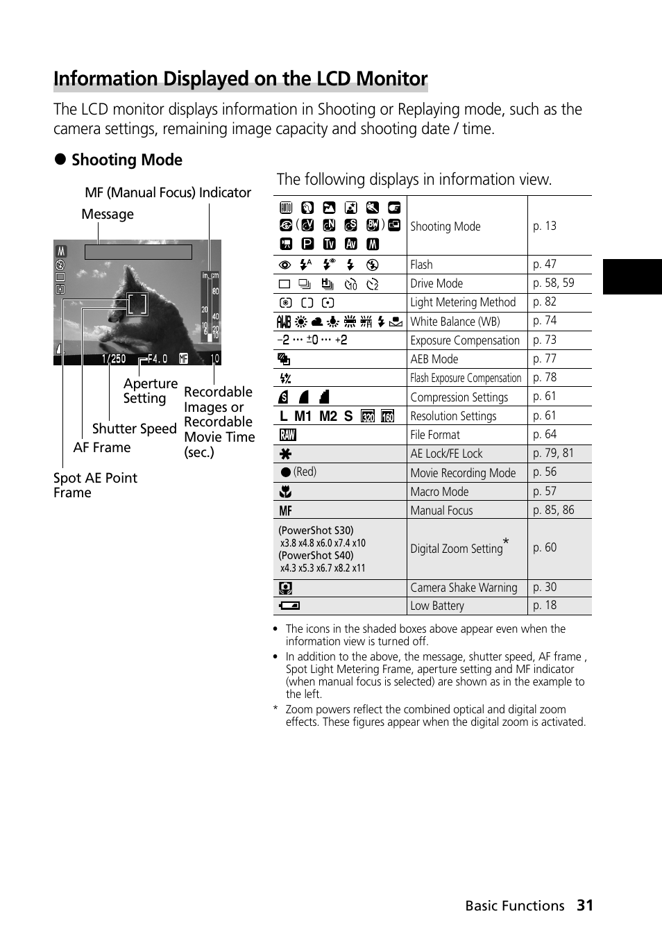 Information displayed on the lcd monitor | Canon PowerShot S30 User Manual | Page 33 / 163