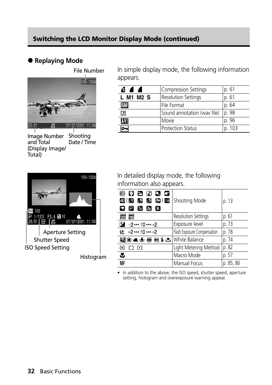 Canon PowerShot S30 User Manual | Page 34 / 163