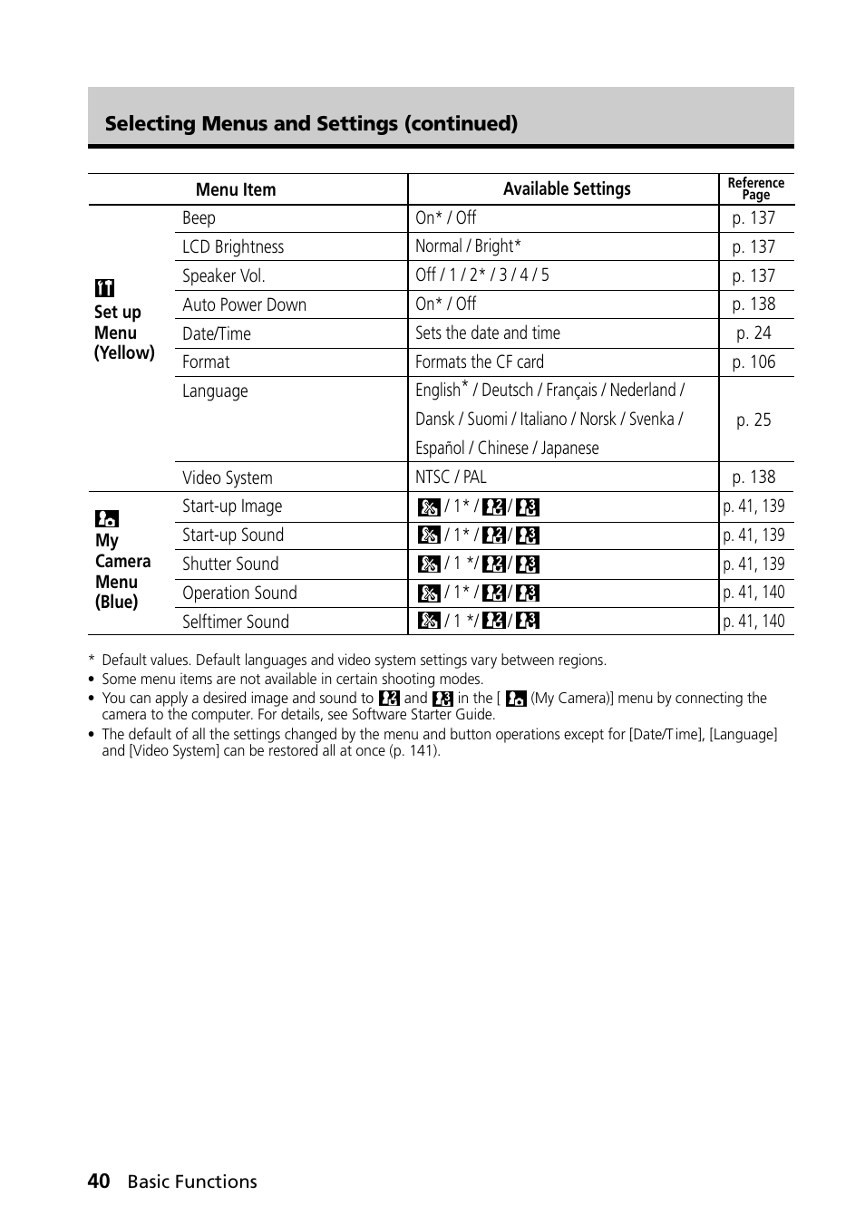 Canon PowerShot S30 User Manual | Page 42 / 163