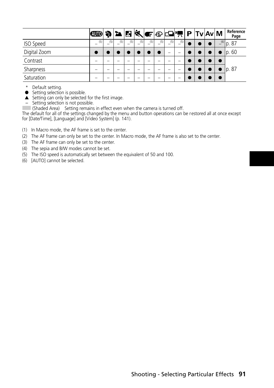 Shooting - selecting particular effects | Canon PowerShot S30 User Manual | Page 93 / 163