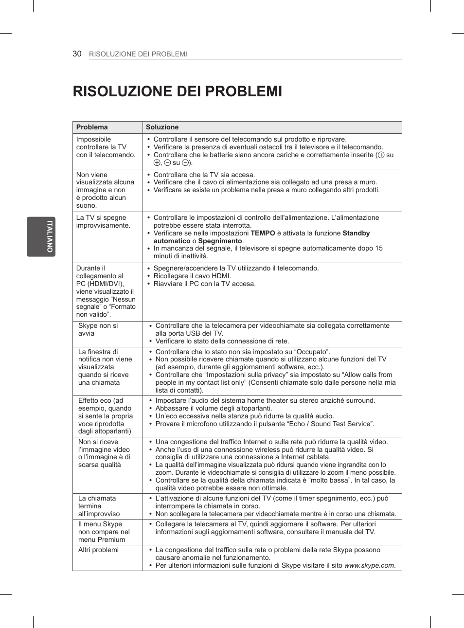 Risoluzione dei problemi | LG 55EA880V User Manual | Page 156 / 316