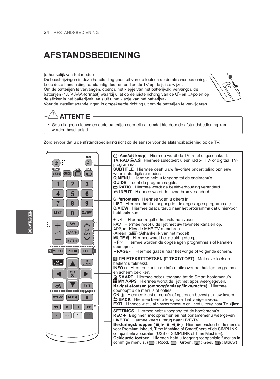 Afstandsbediening, Attentie | LG 55EA880V User Manual | Page 244 / 316