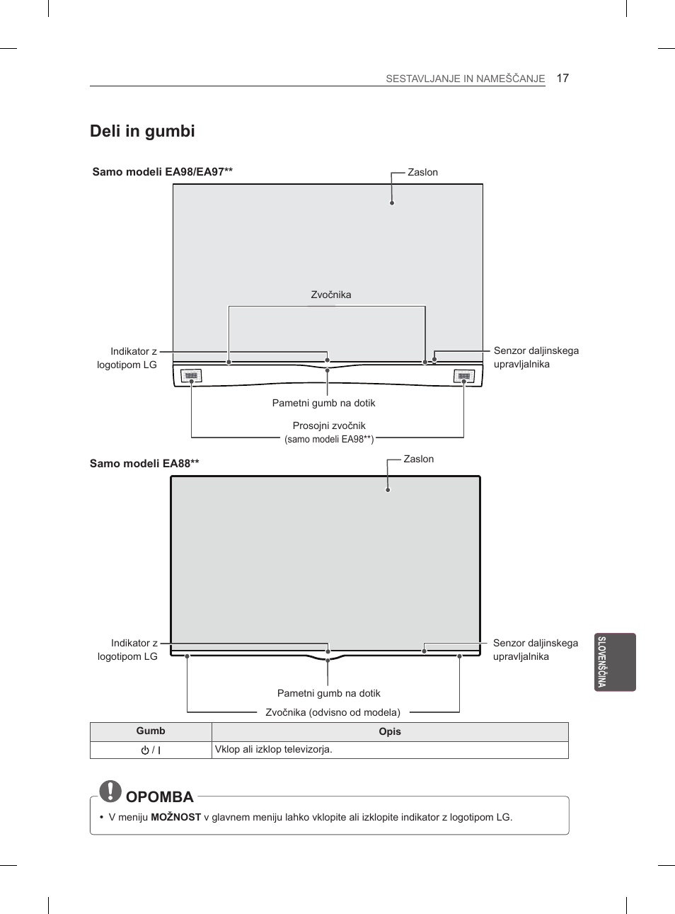 Deli in gumbi, Opomba | LG 55EA880V User Manual | Page 297 / 316