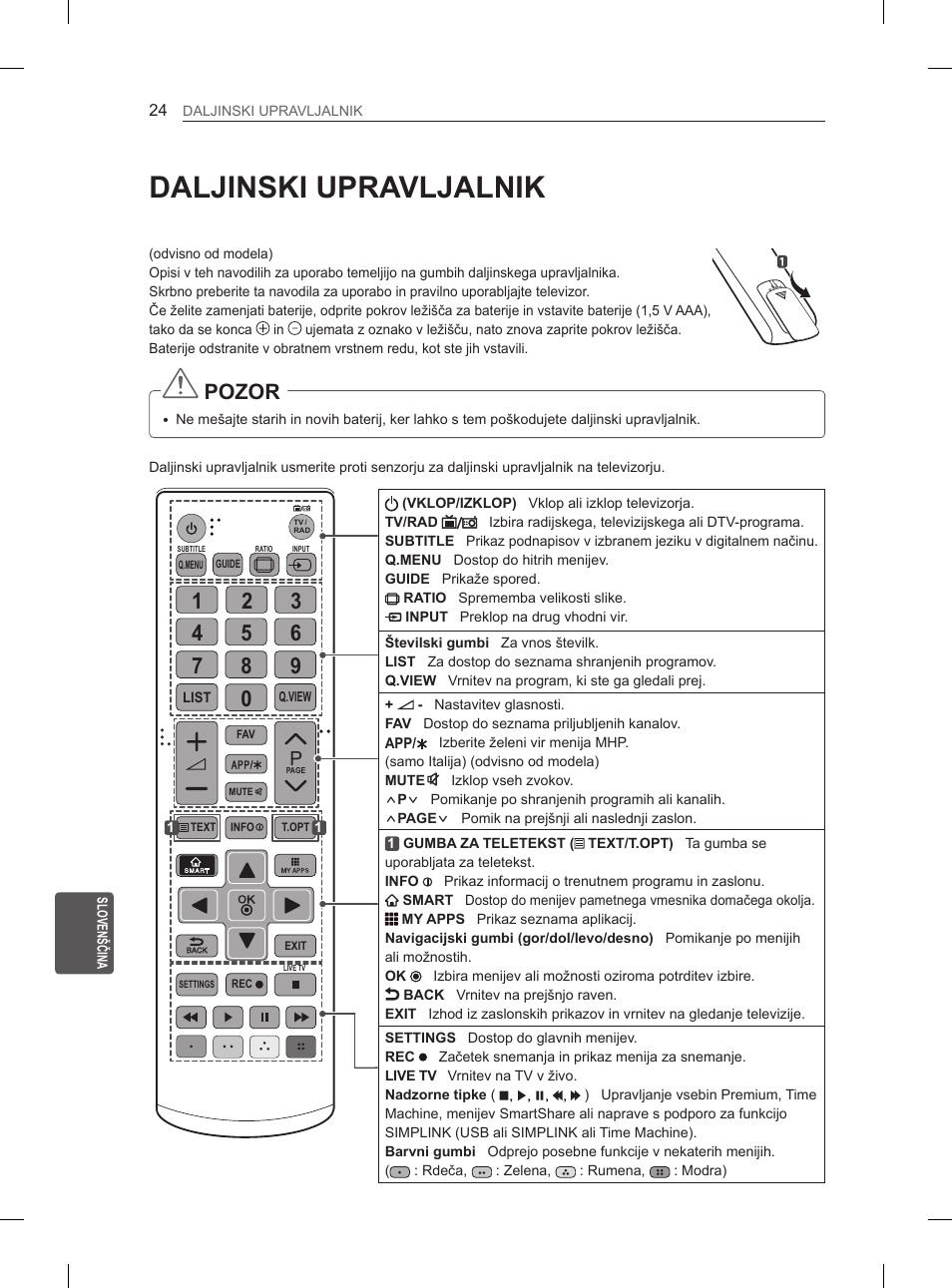 Daljinski upravljalnik, Pozor | LG 55EA880V User Manual | Page 304 / 316
