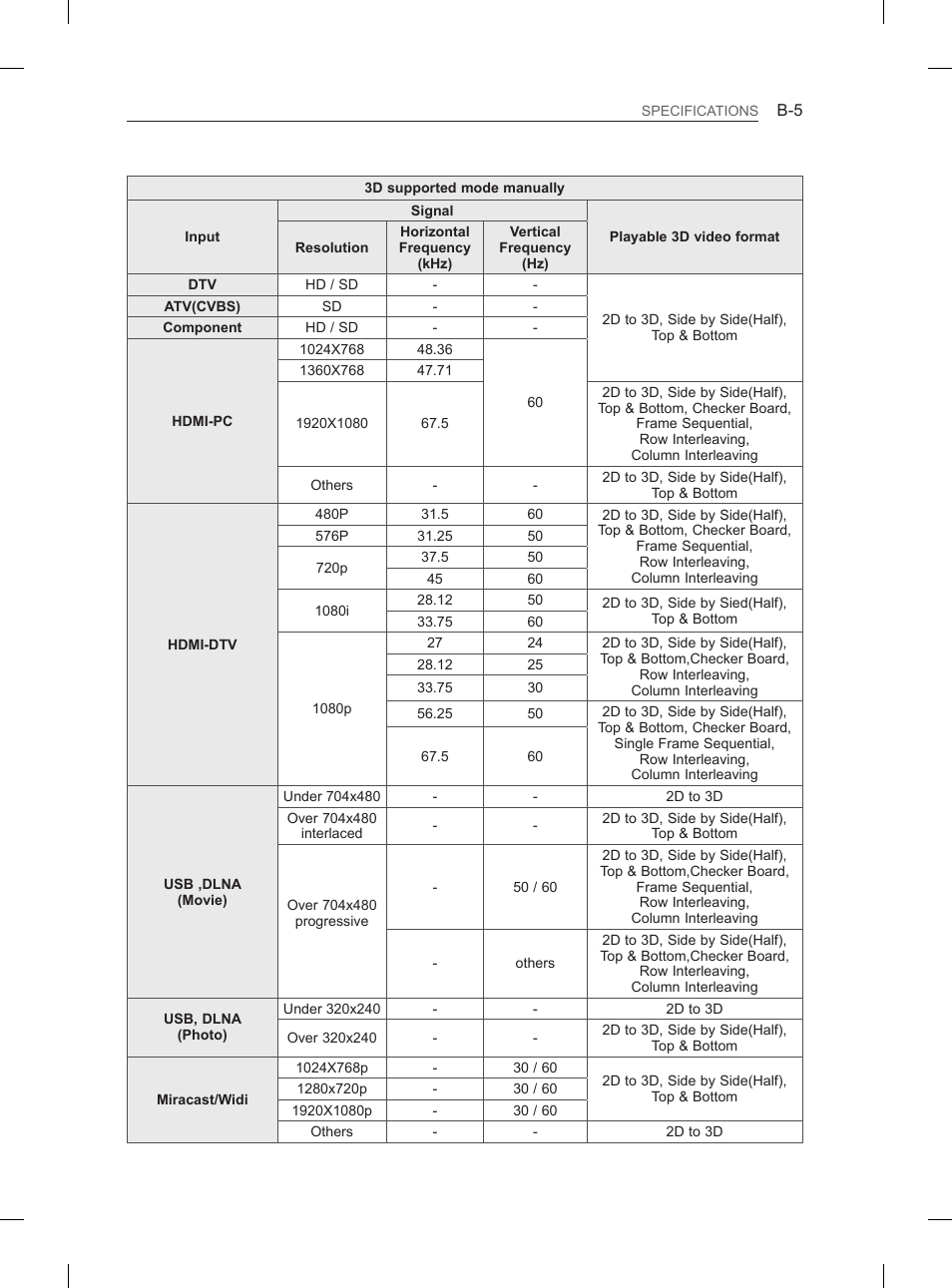 LG 55EA880V User Manual | Page 315 / 316