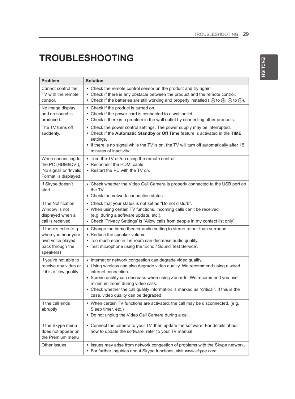 Troubleshooting | LG 55EA880V User Manual | Page 65 / 316