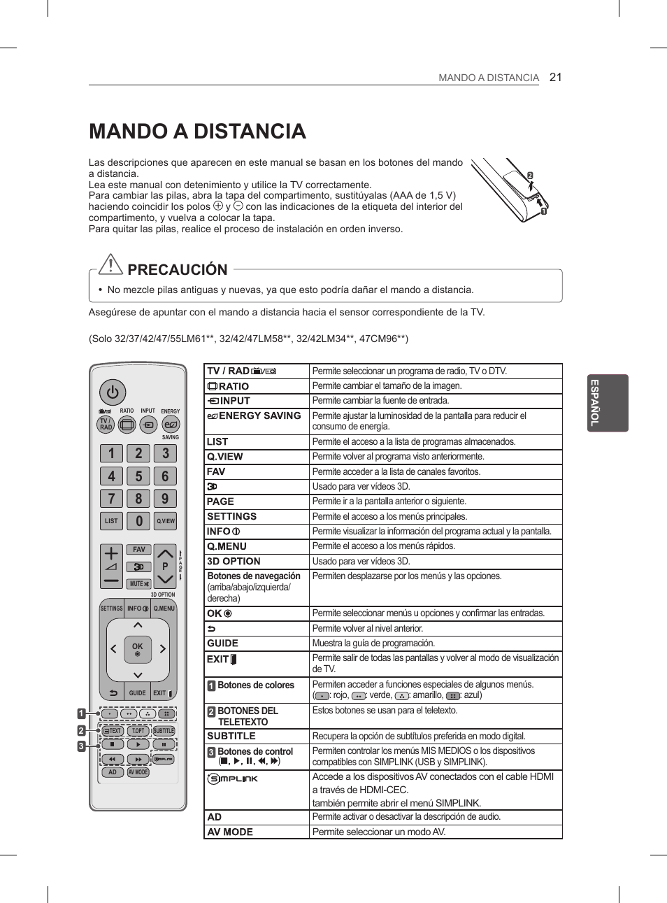 Mando a distancia, Precaución | LG 47LM615S User Manual | Page 129 / 261