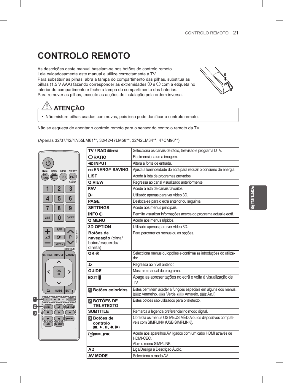 Controlo remoto, Atenção | LG 47LM615S User Manual | Page 153 / 261