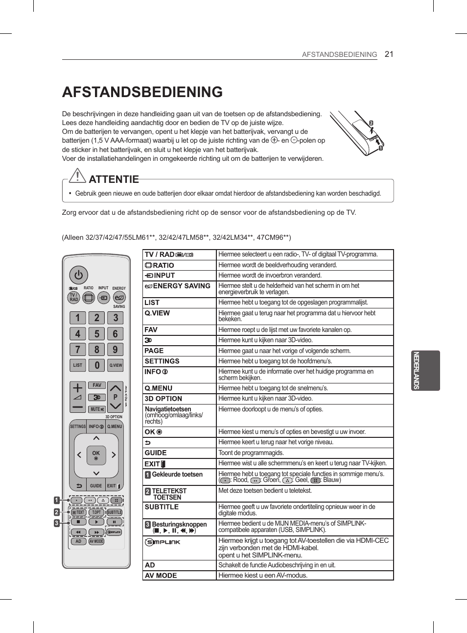 Afstandsbediening, Attentie | LG 47LM615S User Manual | Page 177 / 261