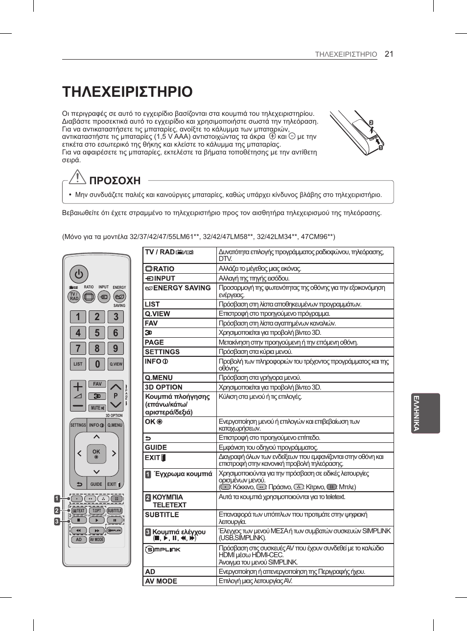 Τηλεχειριστηριο, Προσοχη | LG 47LM615S User Manual | Page 201 / 261