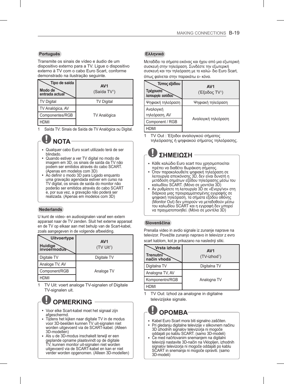 Nota, Opmerking, Σημειωση | Opomba | LG 47LM615S User Manual | Page 247 / 261