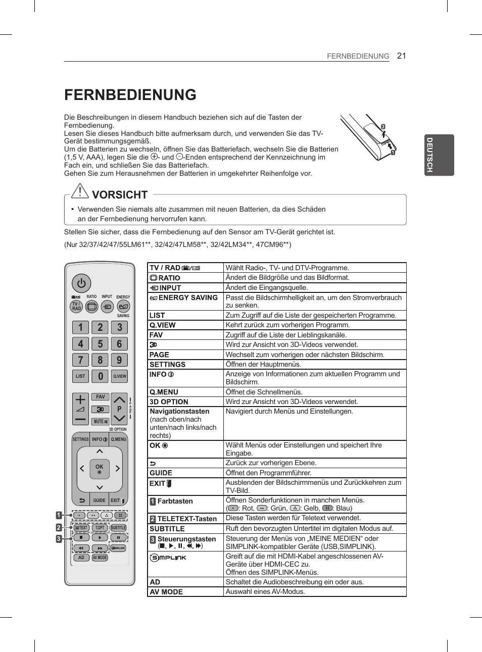 Fernbedienung, Vorsicht | LG 47LM615S User Manual | Page 51 / 261