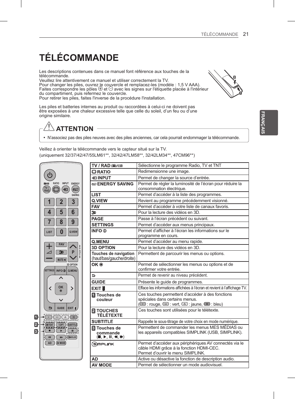 Télécommande, Attention | LG 47LM615S User Manual | Page 75 / 261