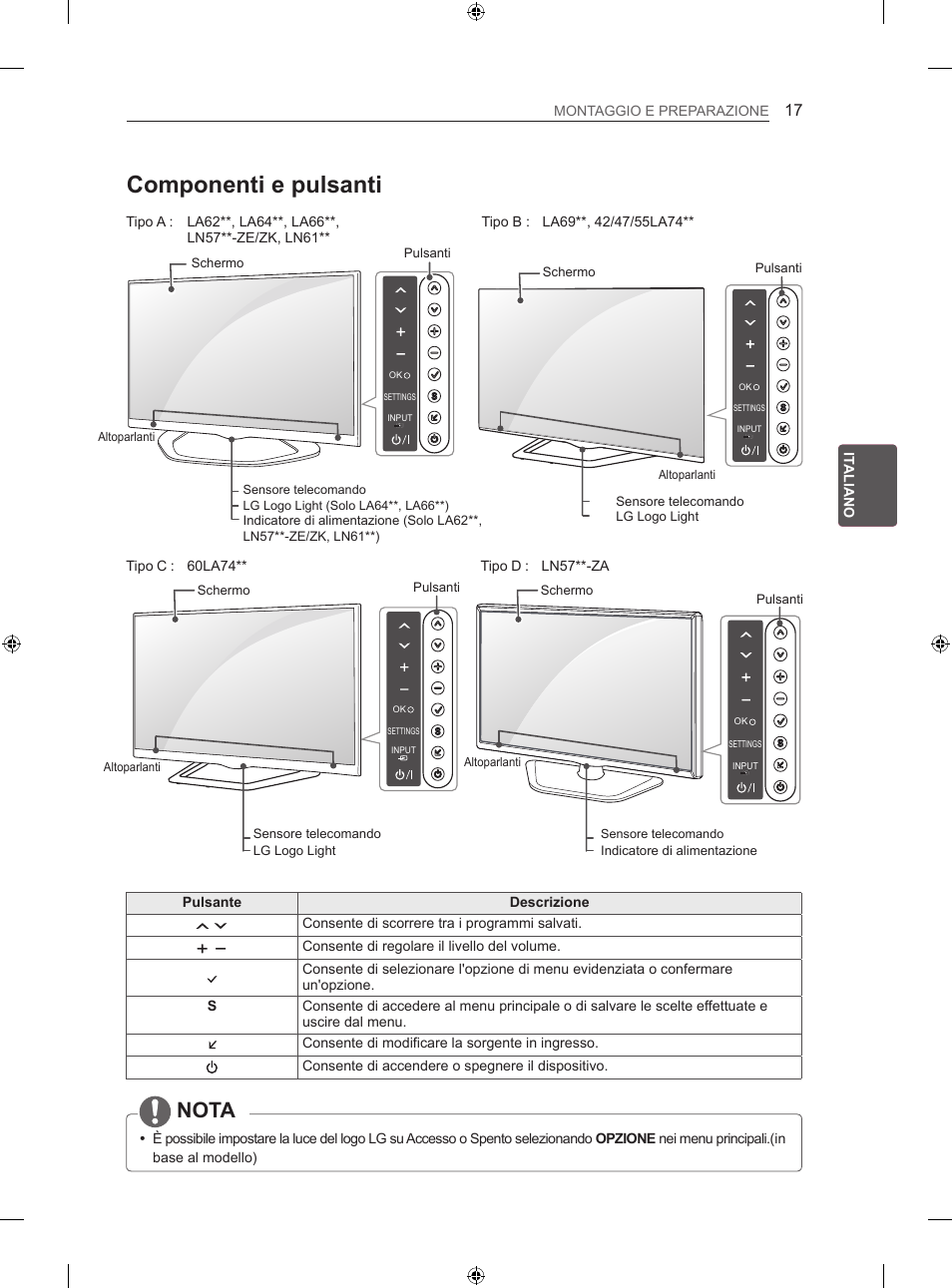 Componenti e pulsanti, Nota, It a it aliano montaggio e preparazione | Pulsante descrizione, Consente di scorrere tra i programmi salvati, Consente di regolare il livello del volume | LG 39LA620S User Manual | Page 148 / 335