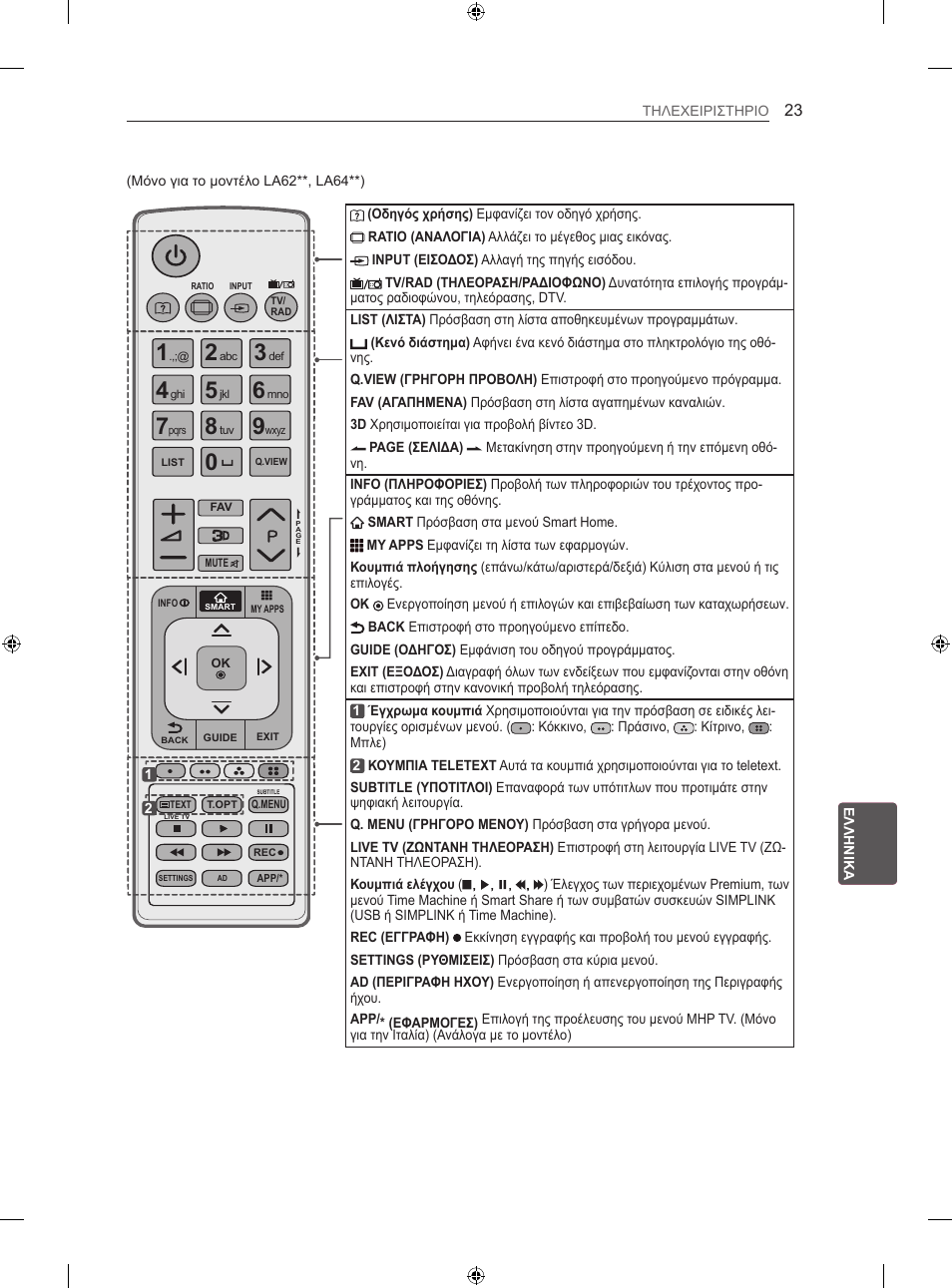 LG 39LA620S User Manual | Page 284 / 335