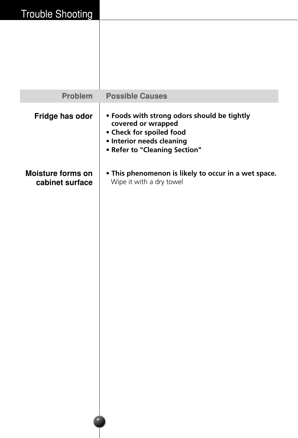 Trouble shooting | LG GC-154GQW User Manual | Page 15 / 50