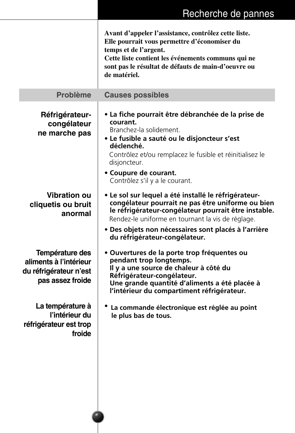 Recherche de pannes | LG GC-154GQW User Manual | Page 30 / 50