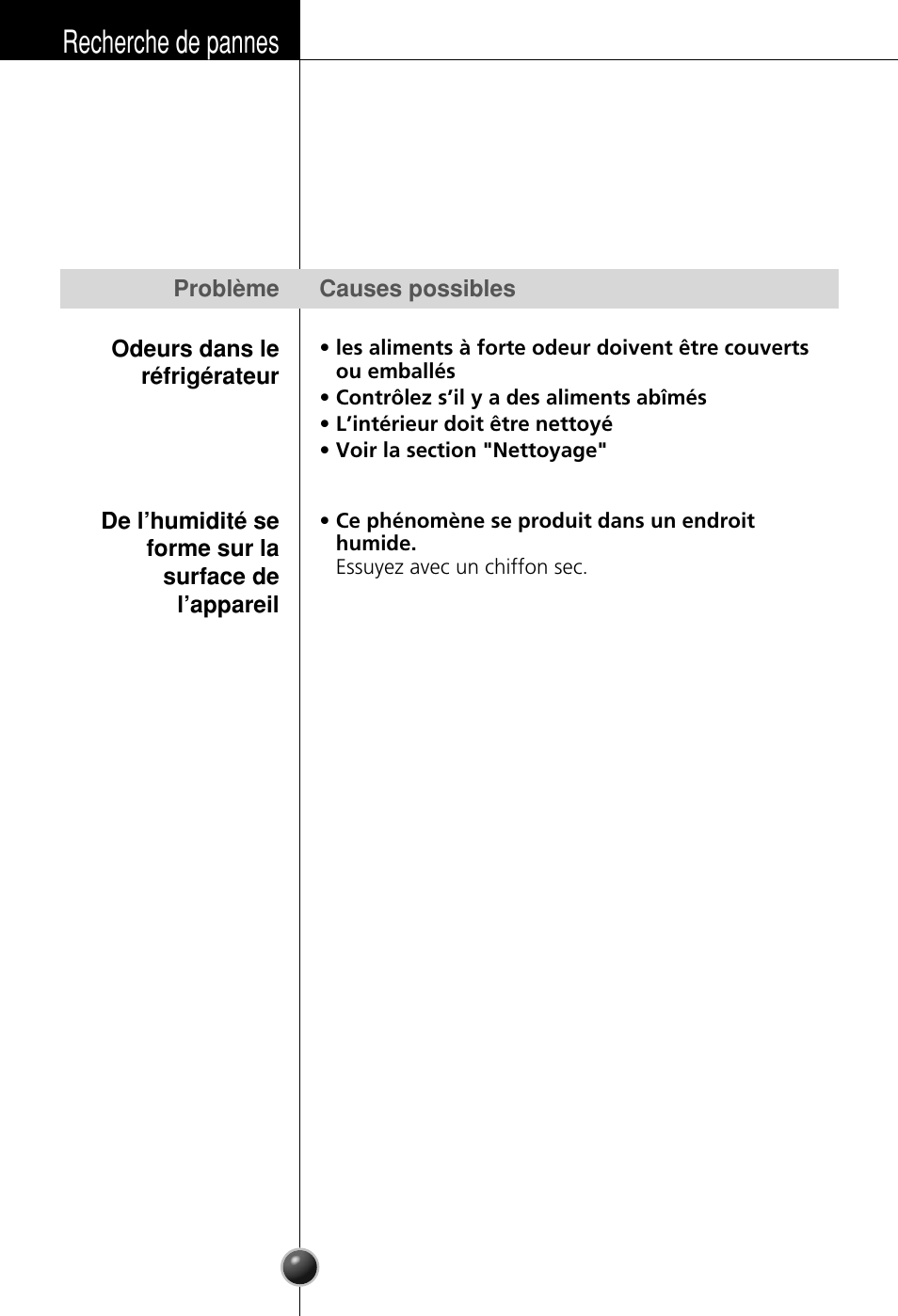 Recherche de pannes | LG GC-154GQW User Manual | Page 31 / 50