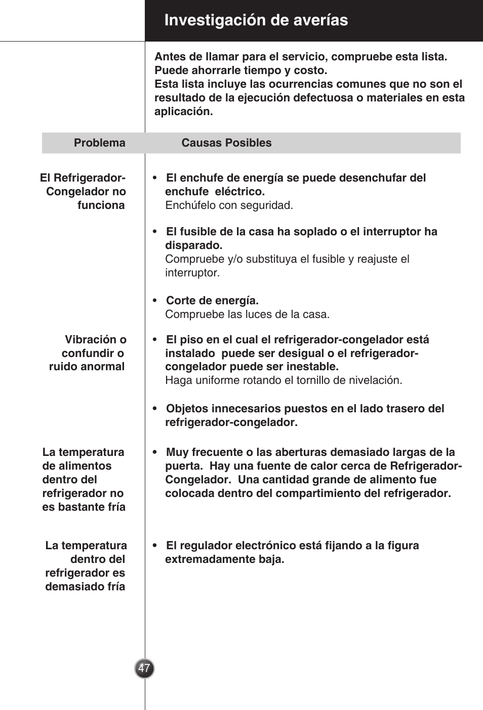 Investigación de averías | LG GC-154GQW User Manual | Page 46 / 50