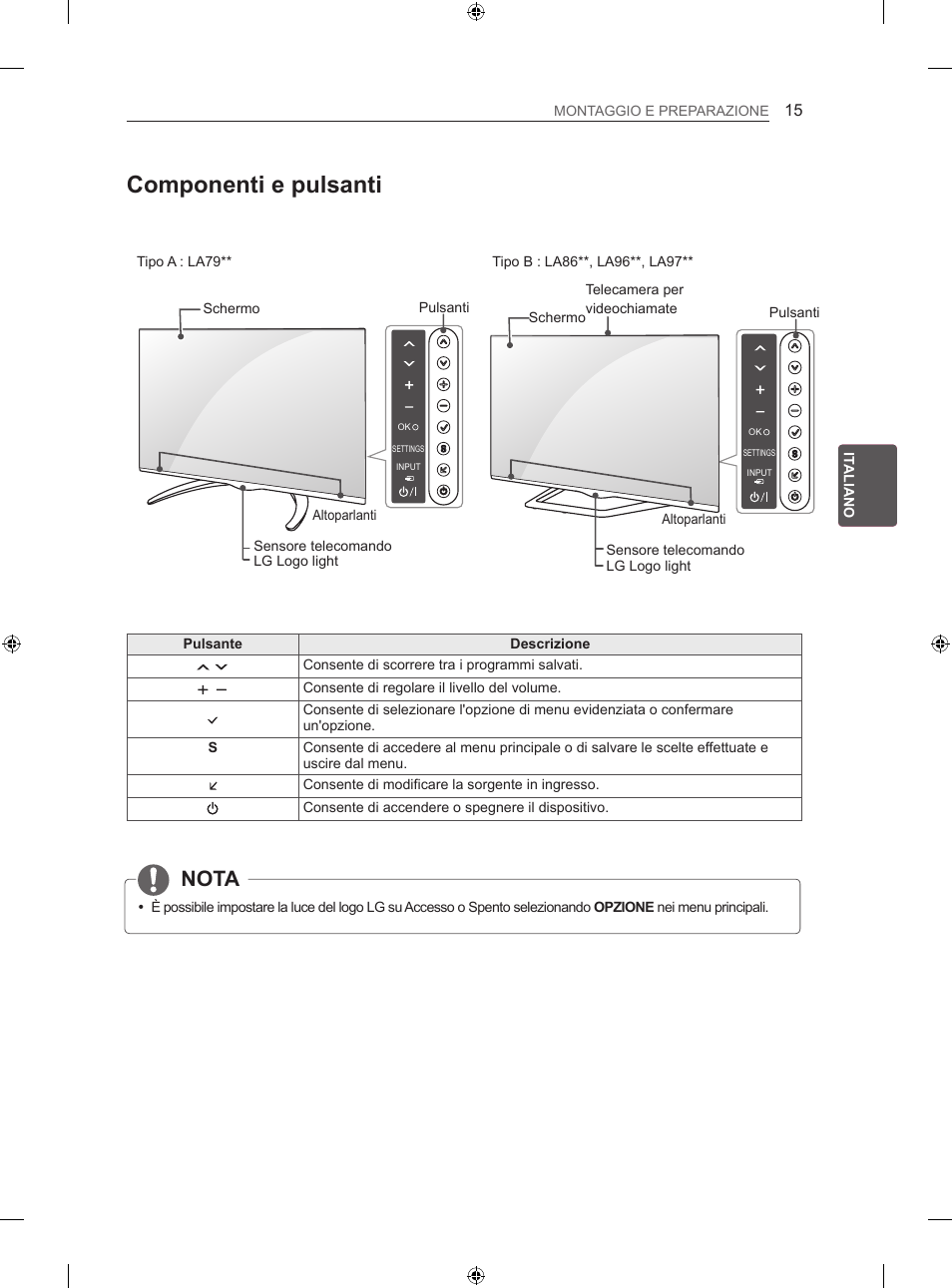 Componenti e pulsanti, Nota | LG 60LA860V User Manual | Page 100 / 287