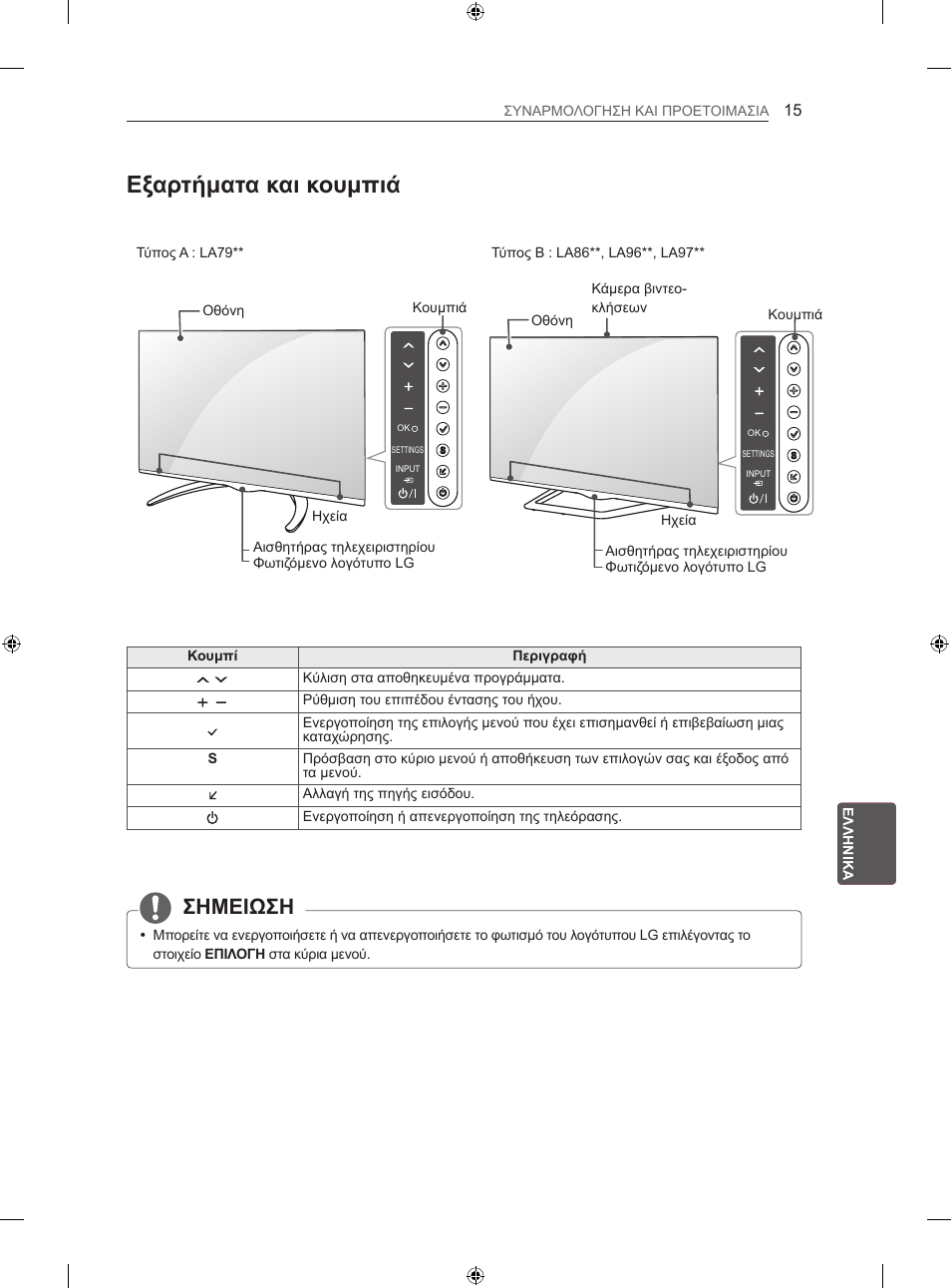 Εξαρτήματα και κουμπιά, Σημειωση | LG 60LA860V User Manual | Page 208 / 287