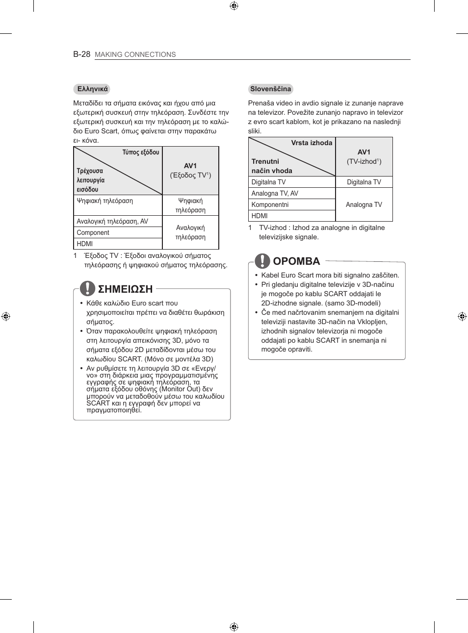 Σημειωση, Opomba | LG 60LA860V User Manual | Page 273 / 287