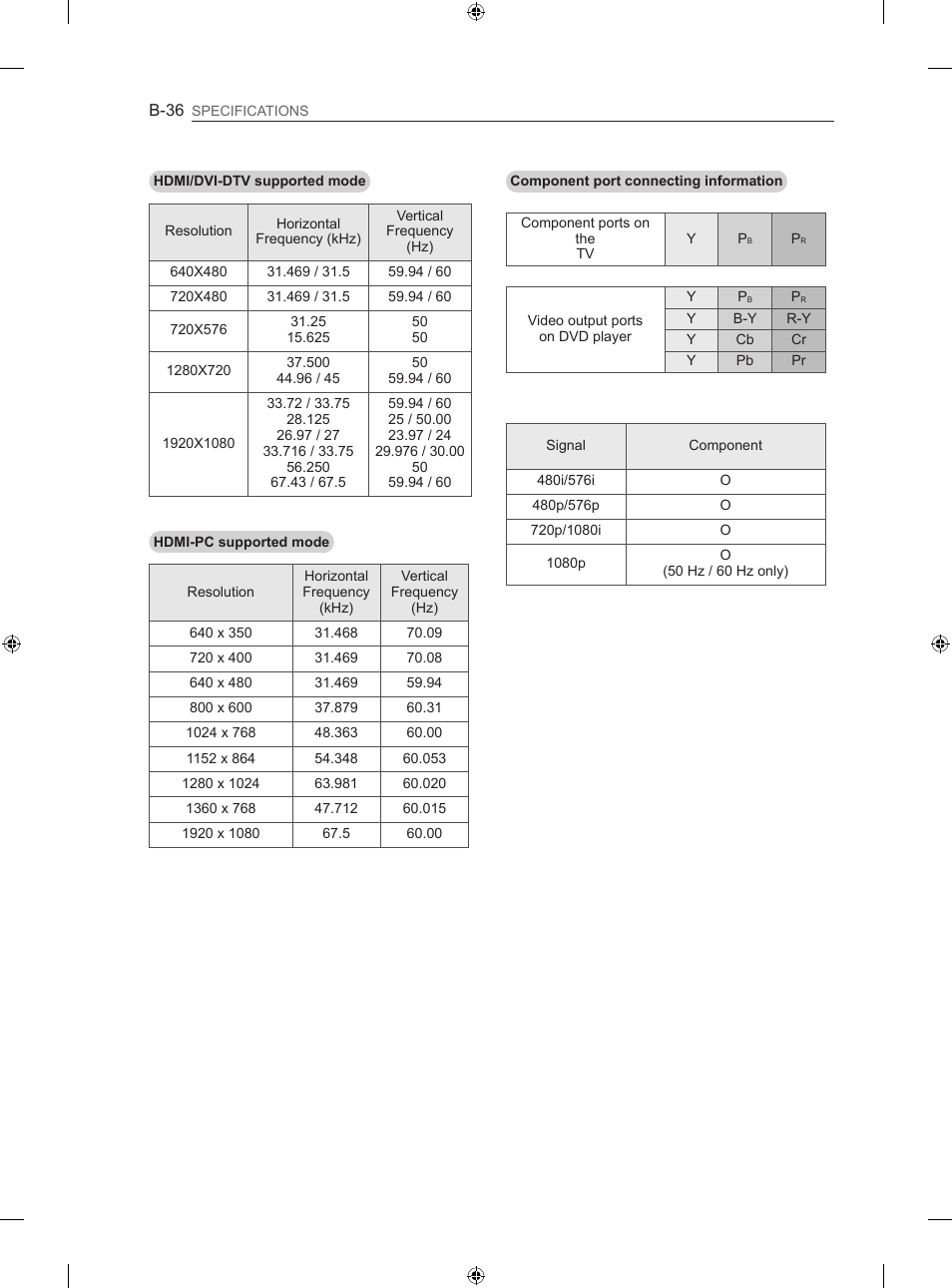 LG 60LA860V User Manual | Page 281 / 287