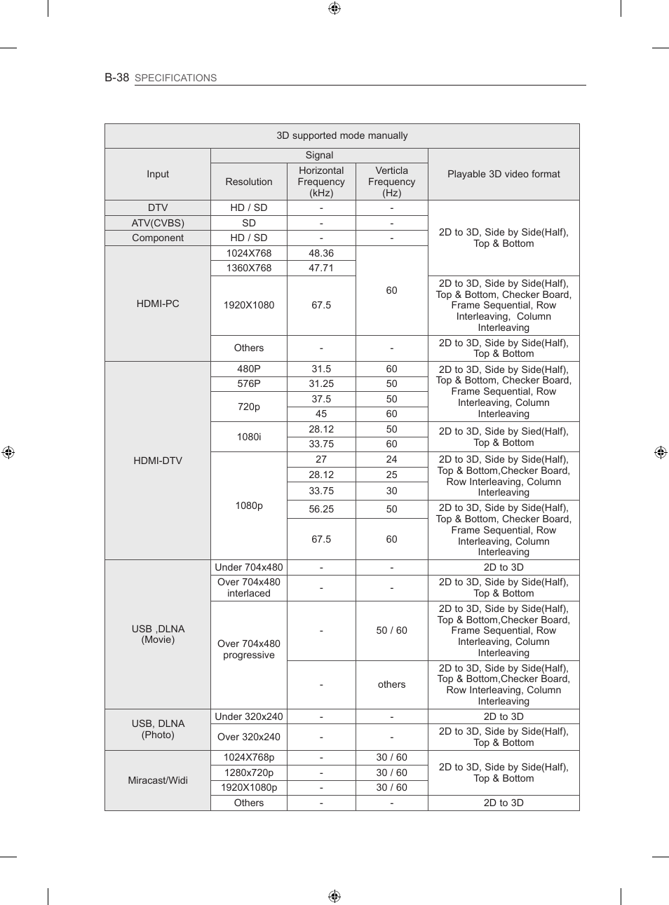 LG 60LA860V User Manual | Page 283 / 287