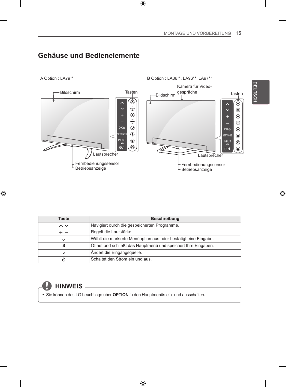 Gehäuse und bedienelemente, Hinweis | LG 60LA860V User Manual | Page 48 / 287