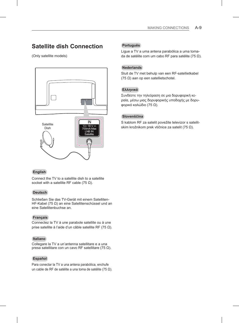 Satellite dish connection | LG 55EA980V User Manual | Page 12 / 319