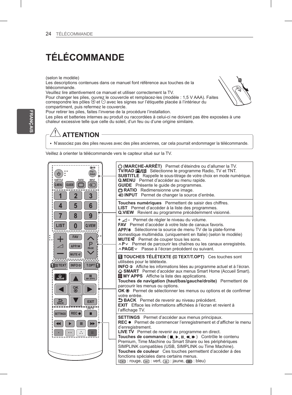 Télécommande, Attention | LG 55EA980V User Manual | Page 123 / 319